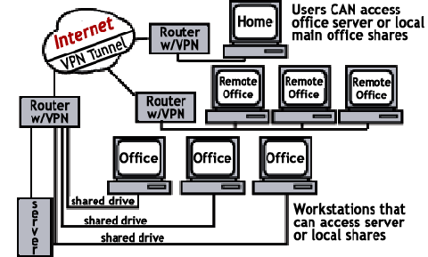 vpn diagram